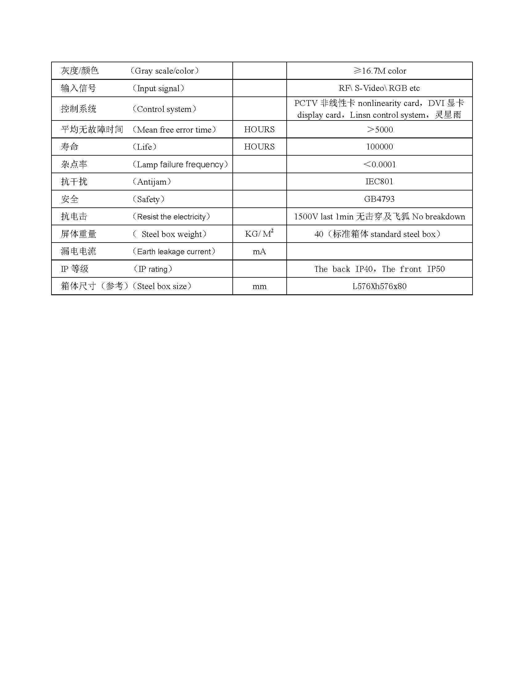 p6室內(nèi)全彩192x192模組夫規(guī)格書(shū)